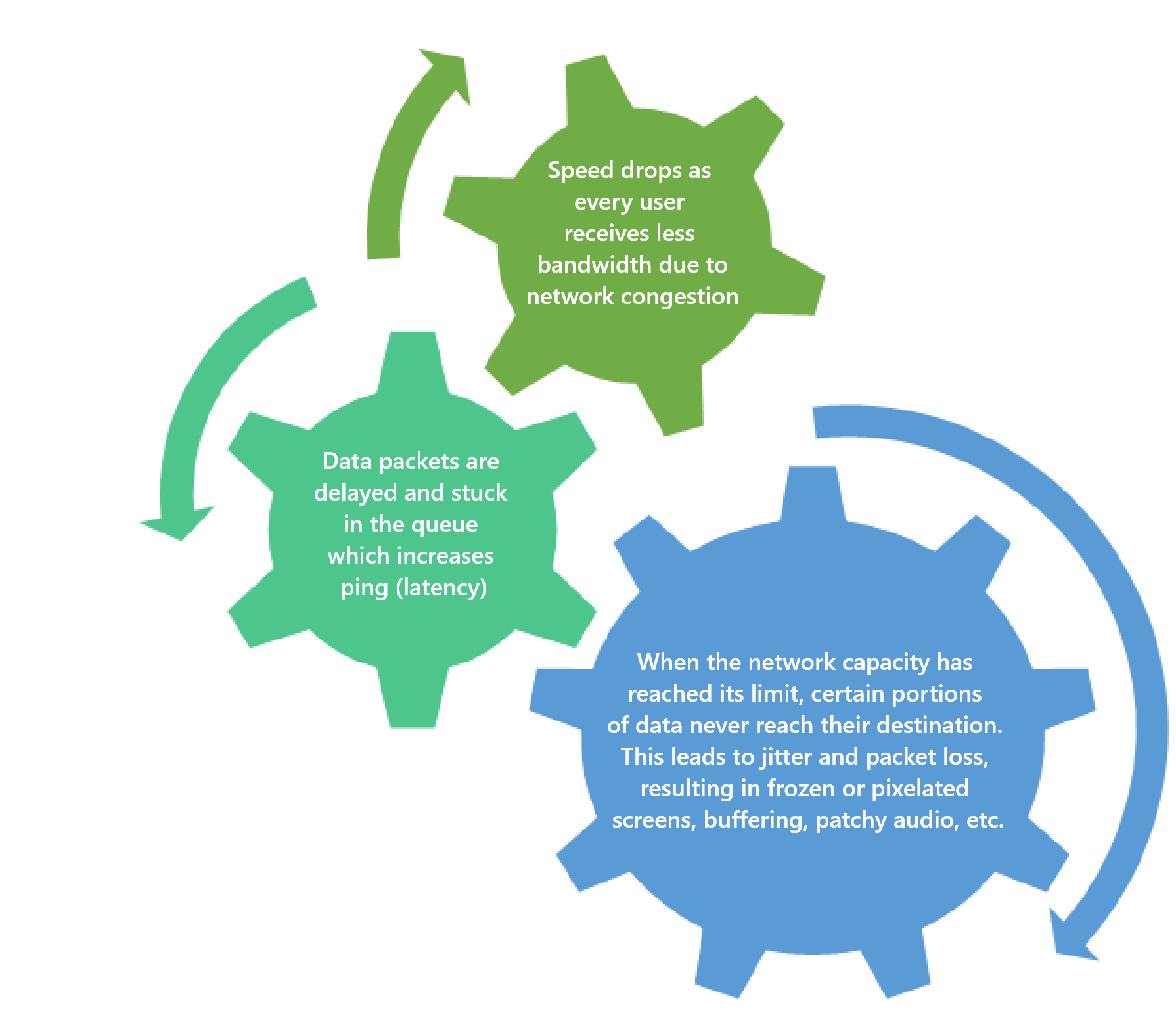 Internet Speed & Performance